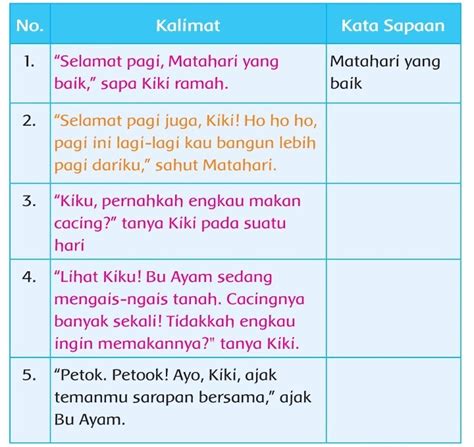 Bentuk Sapaan yang Digunakan di Indonesia